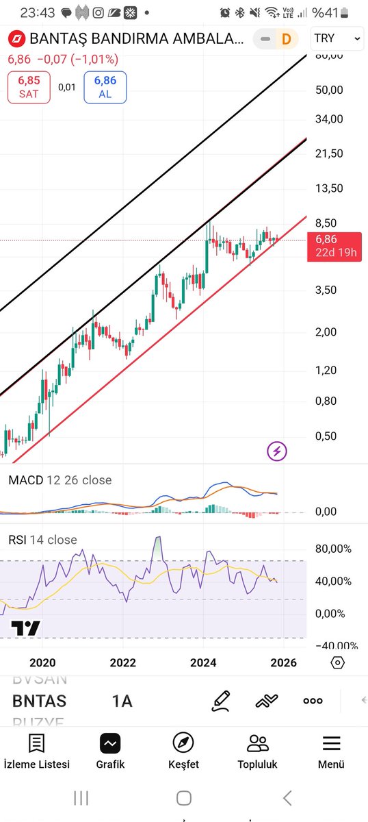 Şimdi kimse yüzüne bakmaz kanal dibi ya. Kanal tepesine çıkınca herkesin diline düşer. #bntas eğitim amaçlıdır.