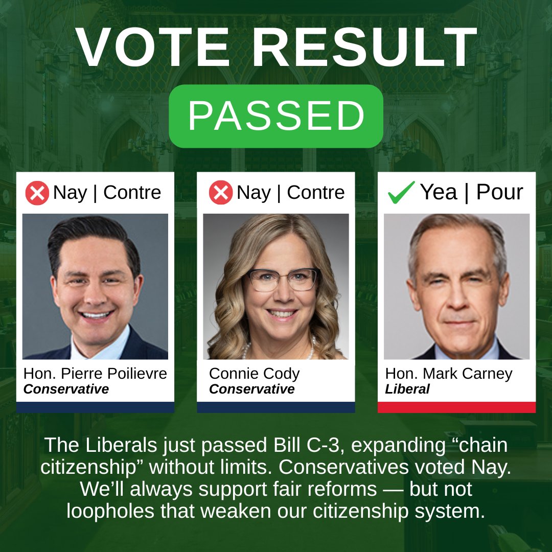 The Liberals just passed Bill C-3, expanding “chain citizenship” without limits. Conservatives voted Nay. We’ll always support fair reforms — but not loopholes that weaken our citizenship system.