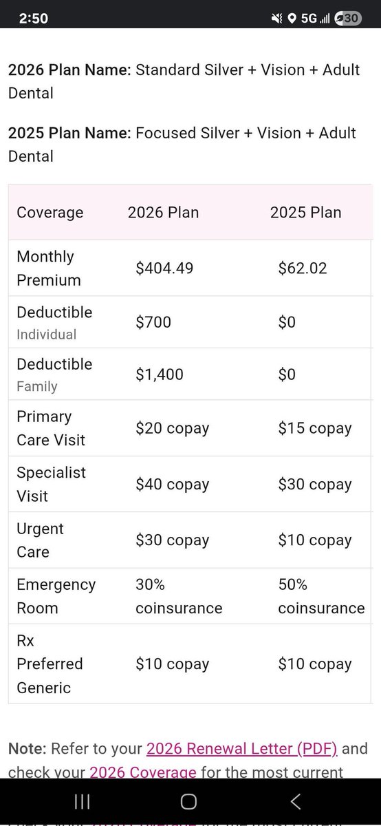 This is one of many I've seen today. A working mom in AR who is going to see her premiums increase by $4,000 next year. So she's going to lose insurance. Who can afford an extra $350 monthly bill at this time?

Extend the tax credits. End the shutdown.
#arpx #GovernmentShutdown