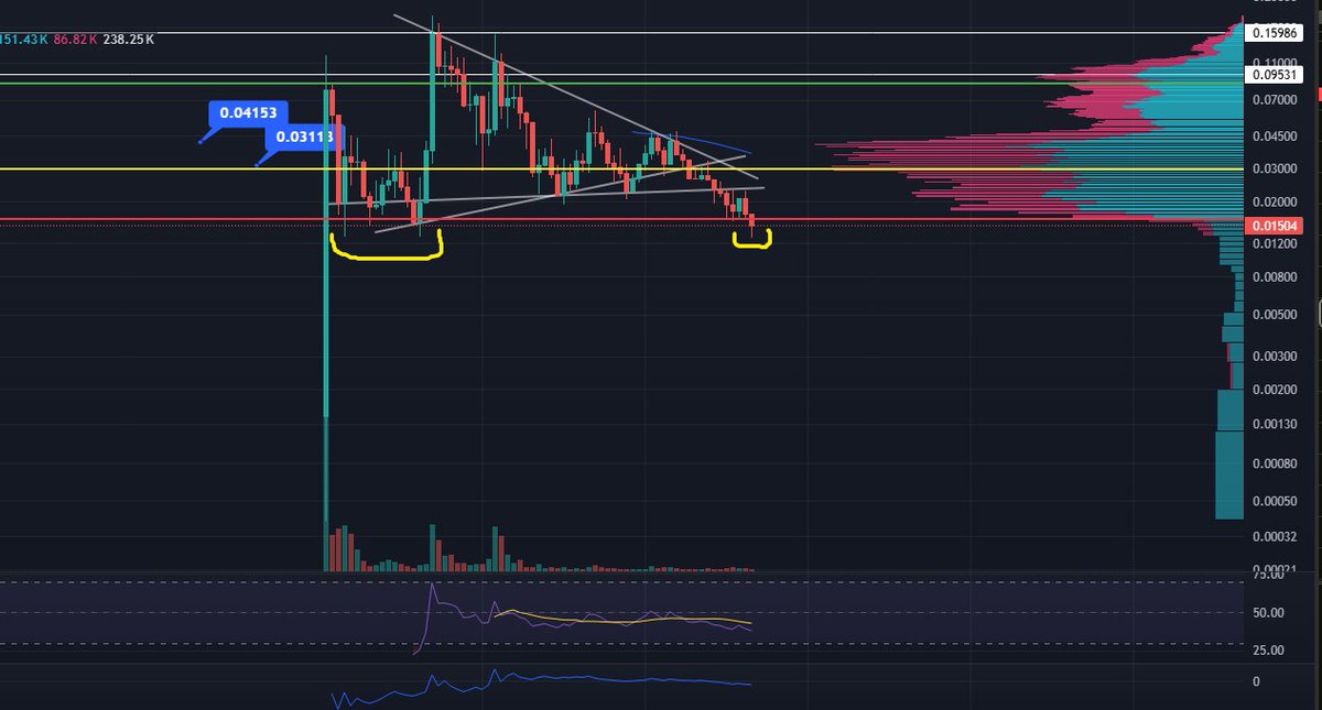Fred Velez tweet media