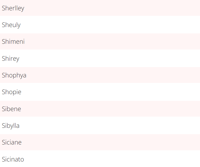 Encantada com essa lista do G1 dos nomes usados por apenas 20 pessoas no Brasil. Aqui vemos a querida Shopie
