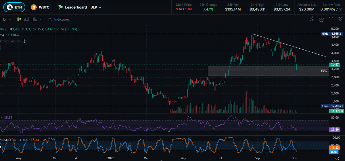 what if this is the bottom $eth
