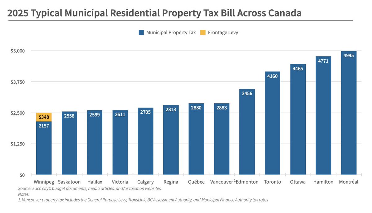 Mayor Scott Gillingham tweet media
