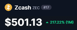🚨Breaking: ZCash just surpassed $500!

Thoughts?