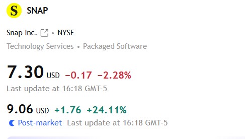 $SNAP looking good finally