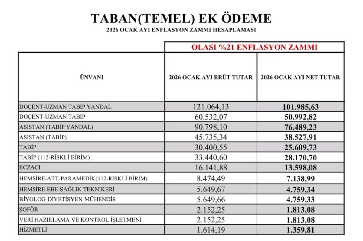 Dahiliye Doktoru tweet media