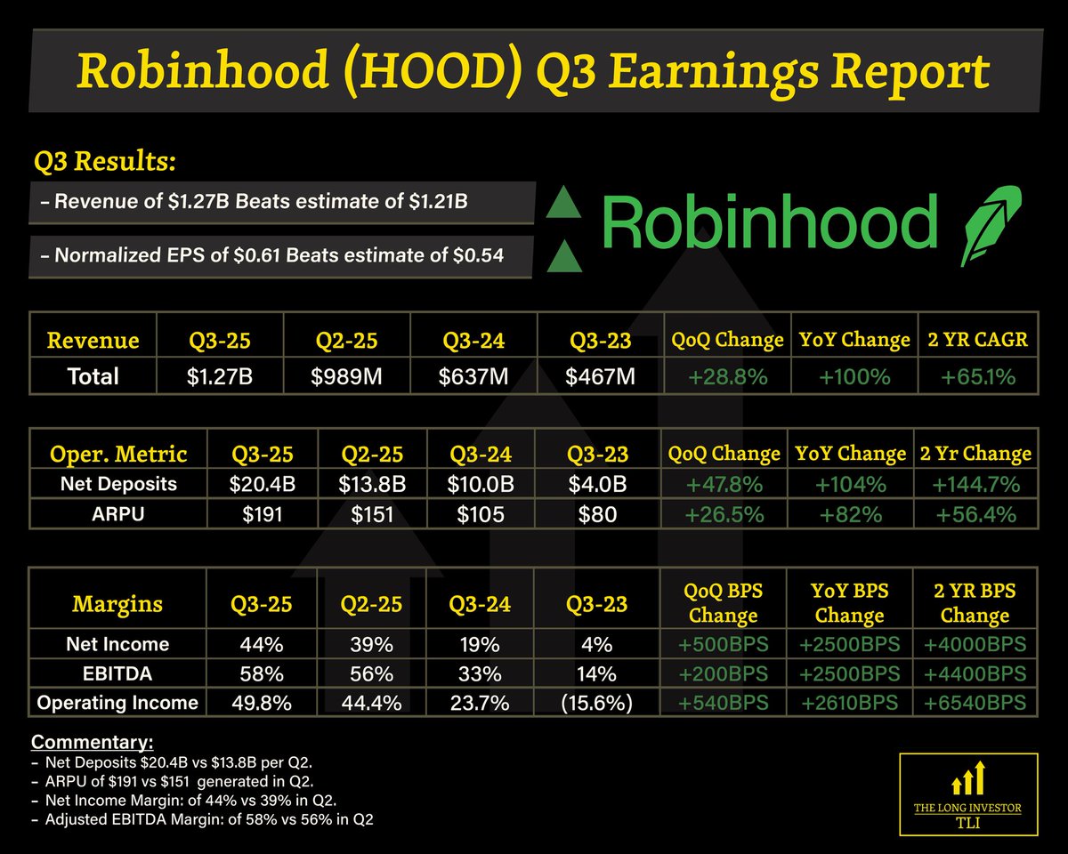 $HOOD - Q3 EARNINGS