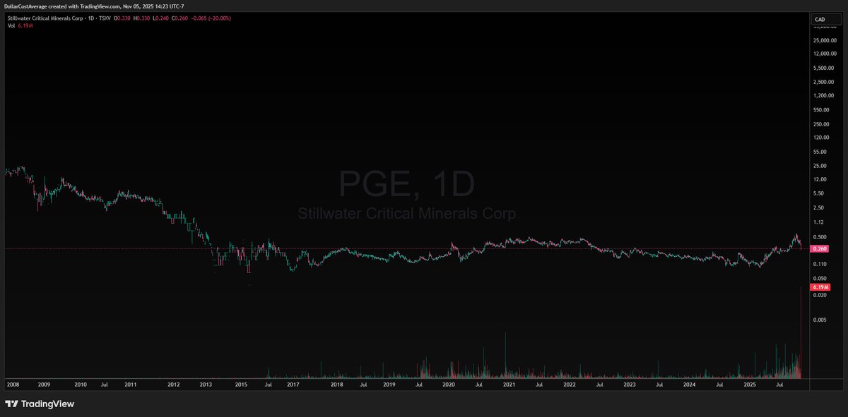 FibSixOne8 tweet media