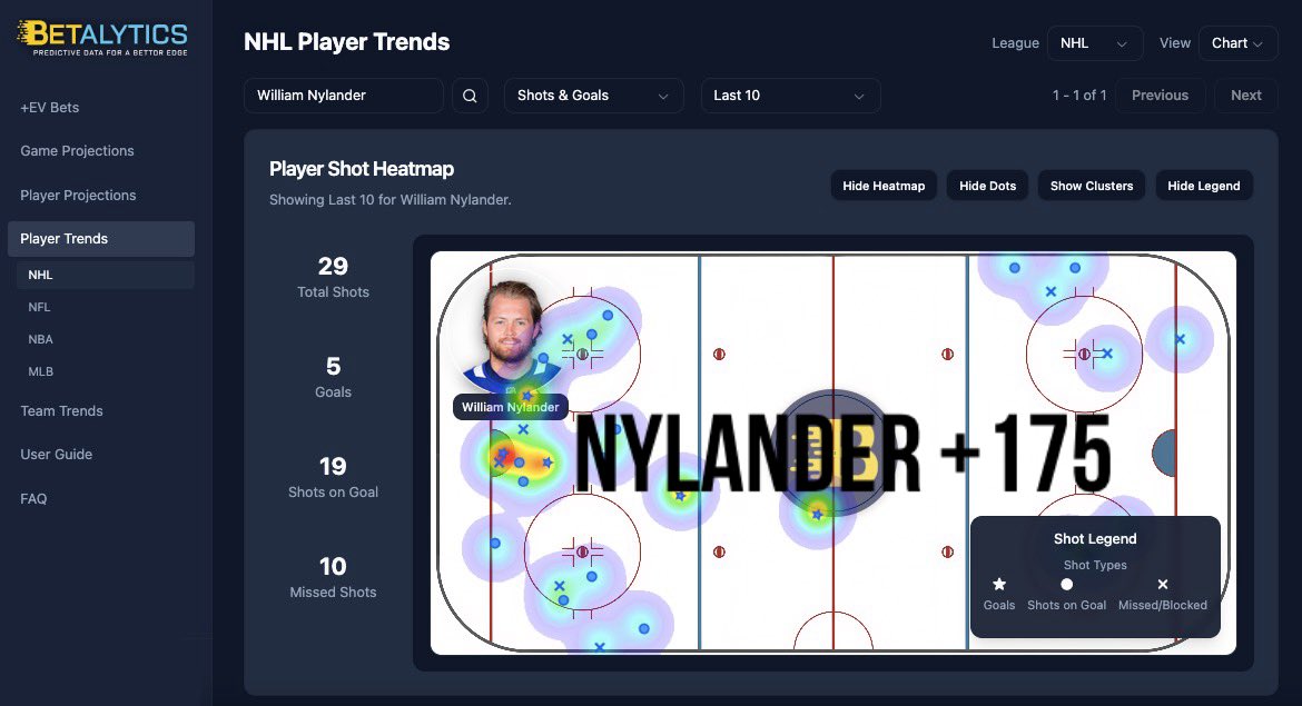 BetalyticsInc's tweet image. Our new NHL heat maps make finding goal scorer props way easier 🔥

TOR ranks #2 in projected scoring tonight at Betalytics, and Nylander’s sitting in the hot zone on the top line.

🚨 Nylander Anytime Goal (+175)

💻 Try the tool → Betalytics.com