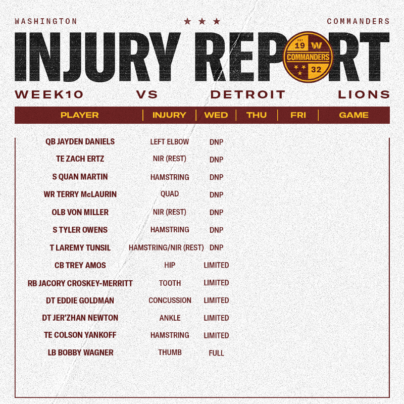 Commanders's tweet photo. Wednesday injury report

#DETvsWAS | #RaiseHail