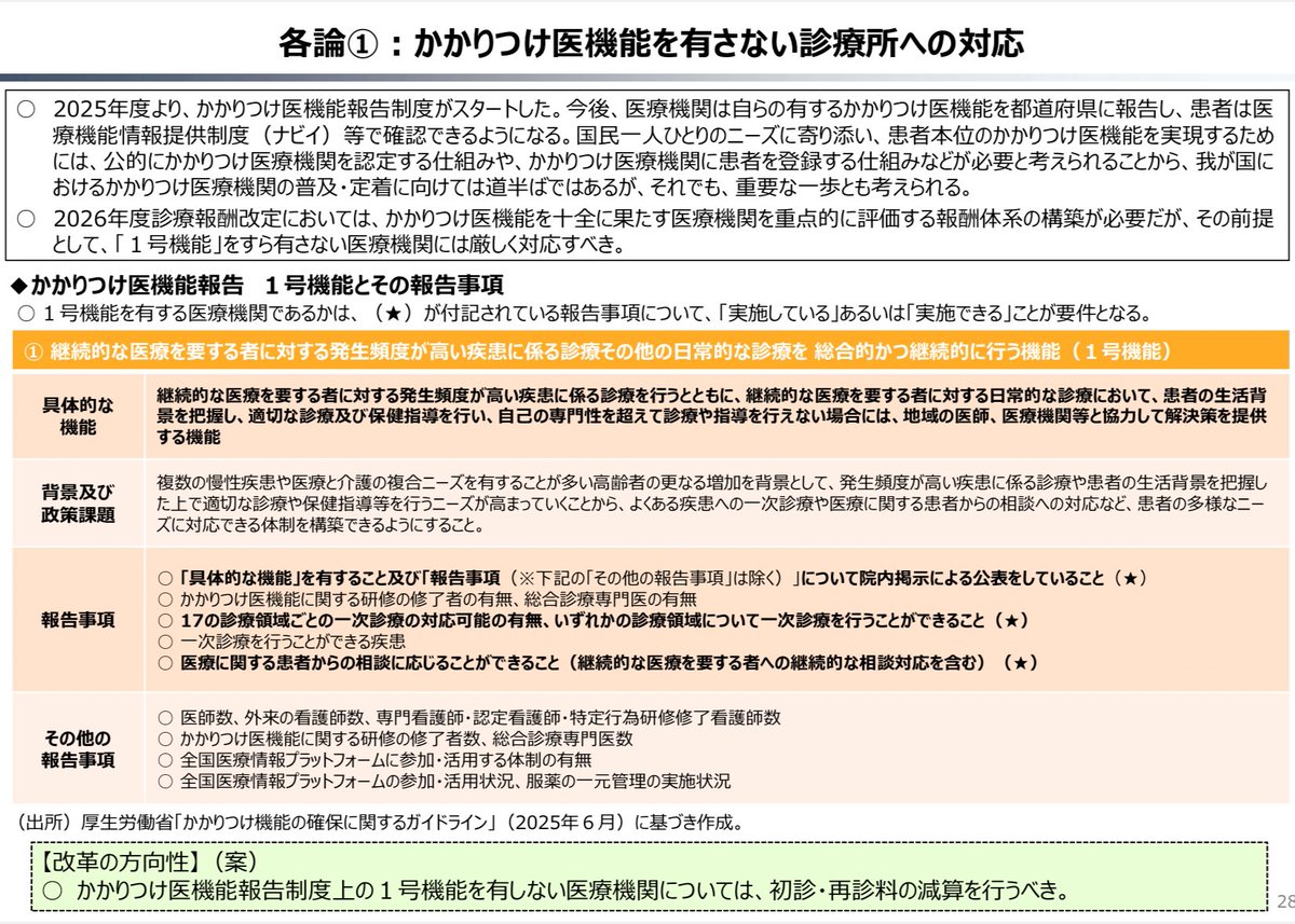 WeverySC's tweet image. 財務省から出ている資料で
診療所の経営がまた圧迫される！
と、X界隈でも色々とポストされています。

この資料についですが
私は、他のポストの論調とは
少し違う？見方をしています。

次の診療報酬改定は、医療は
・かかりつけ医を明確にわかりやすく
・生活習慣病をどう見ていくか…