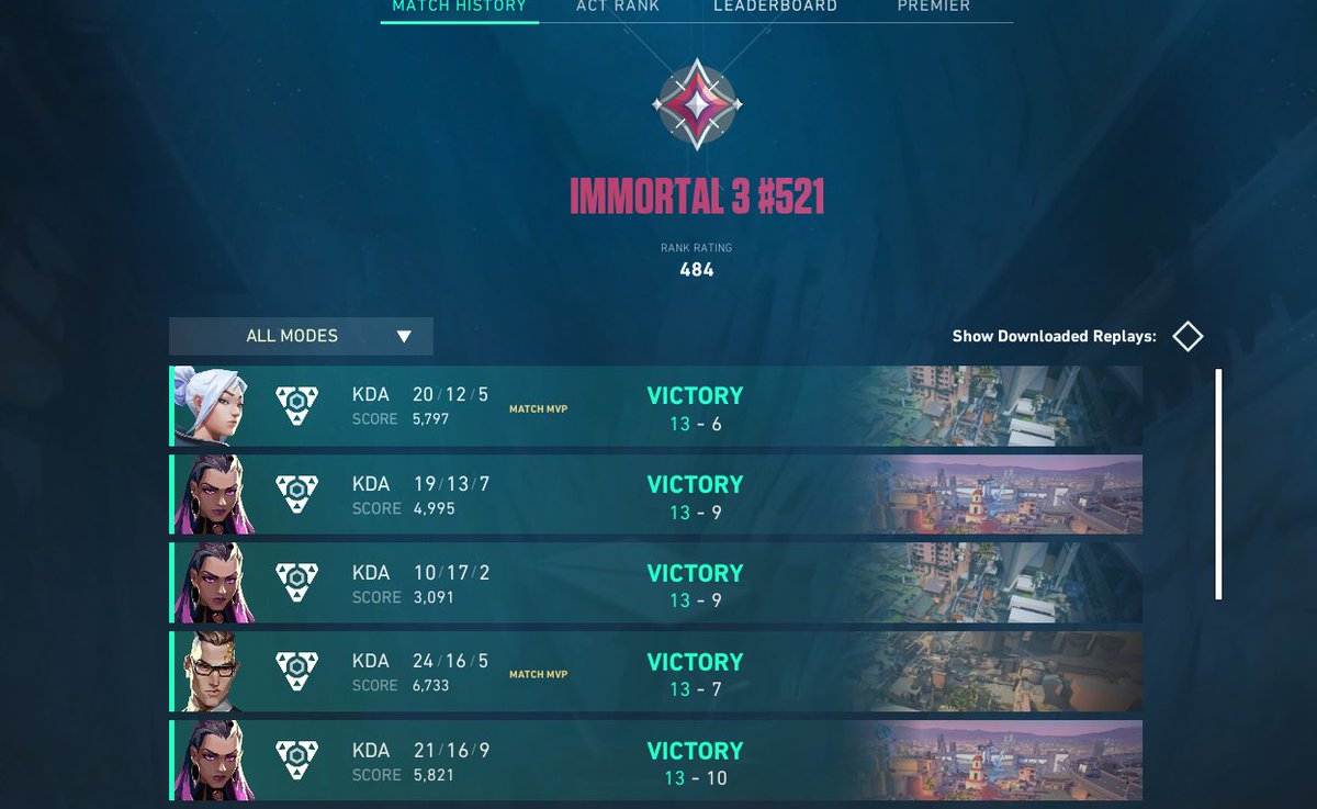 Won open Weekly, means we are qualified for The Pokal with coffeshop. Very happy with the team right now  13-10 vs  <a href="/geneticzz_/">GENETICZZ</a>  &amp;  <a href="/1tenji/">tenji+</a>   co 13-7 vs  <a href="/Jixxen_vl/">Jixxen</a>  &amp;  <a href="/KanjiRiko/">Riccouu</a>   co 13-9 vs Engines Stuttgart e.V. 13-9 vs  <a href="/ScelzeR/">ScelzeR</a>  &amp; co 13-6 vs 91A ShaoLins