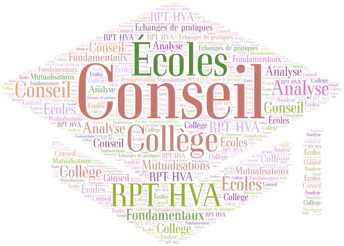 flofisch1's tweet photo. CEC de réseau Pédagogique de Territoire dans la Haute Vallée de l'Aude: 3 collèges, toutes les écoles sectorisées
#parcoursdelélève
#fondamentaux
#réussite
#mutualisations
@CDrucker_Godard @acmontpellier @EdouardGeffray @11Dsden https://t.co/ee83z18kd5