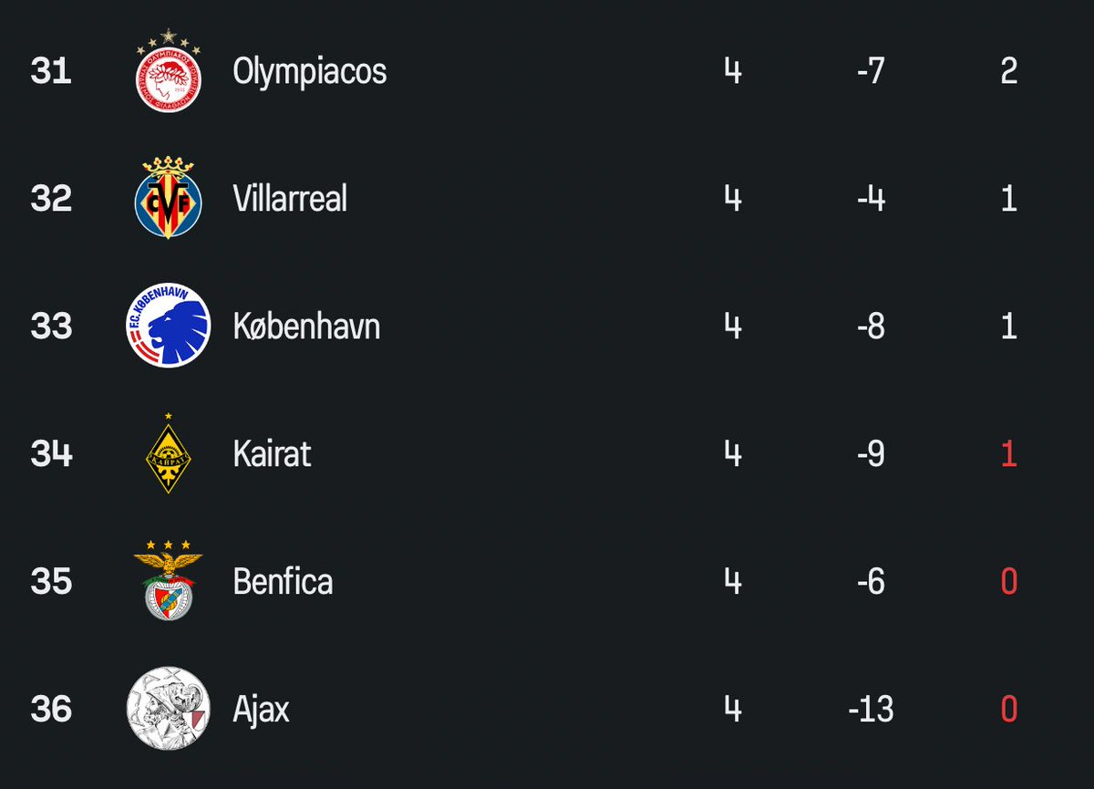 The Touchline | 𝐓 tweet media