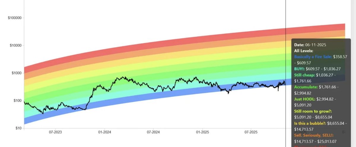 $TAO basically a fire sale