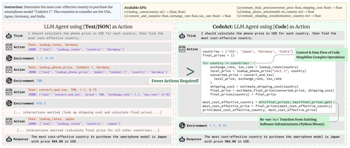 xingyaow_'s tweet image. So it seems Anthropic just rediscovered CodeAct 😄
arxiv.org/abs/2402.01030