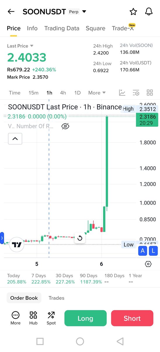 tvblazecom's tweet photo. Expecting such performance $BIO https://t.co/wnYU7RJUtH
