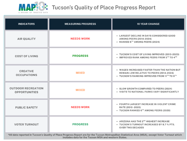Arizona Performance Task Map MAPAZDashboard on X: