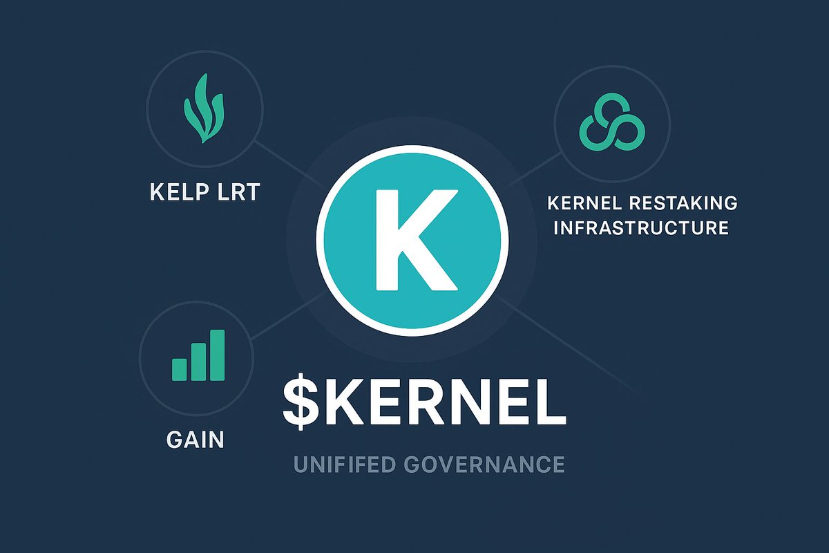 EsauWeb3's tweet image. The beauty of $KERNEL is in how everything ties together. It’s not just a token it’s the glue holding the whole KernelDAO ecosystem in sync: Kelp LRT → Restaking Infra → Gain. One vision. One governance. One community moving with purpose.
#KERNEL #KernelDAO #DeFi #Restaking