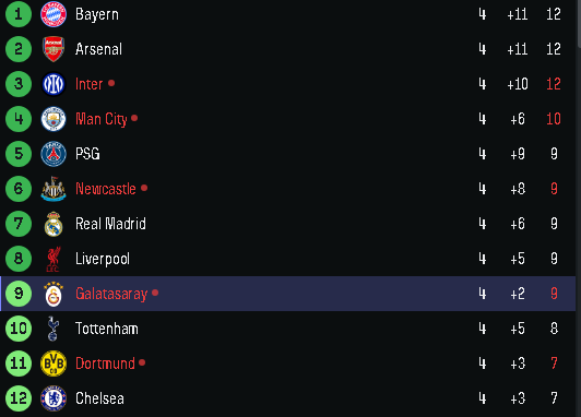 Bizim burda ne işimiz var amk #AJAvGS