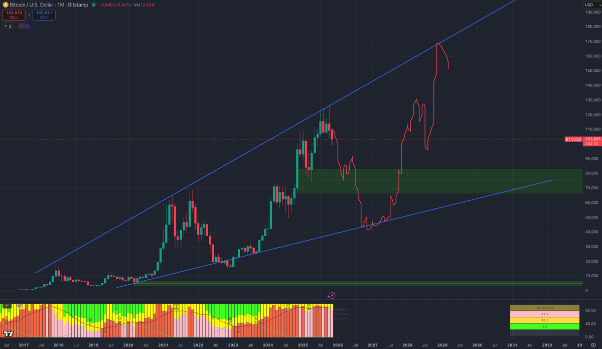 T ⚡️ tweet media