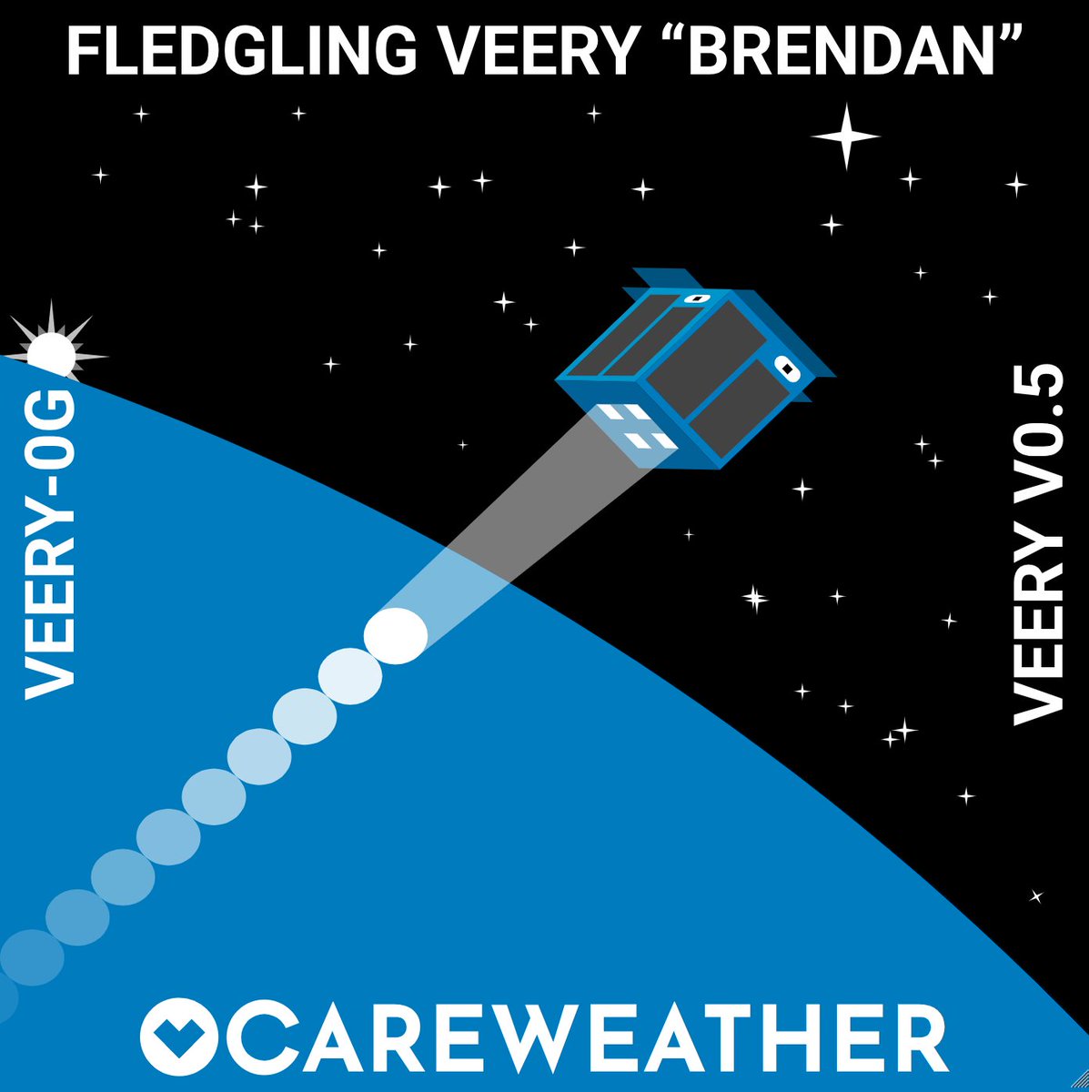 Care Weather tweet media