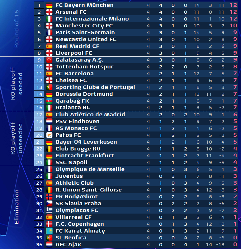Football Meets Data tweet media