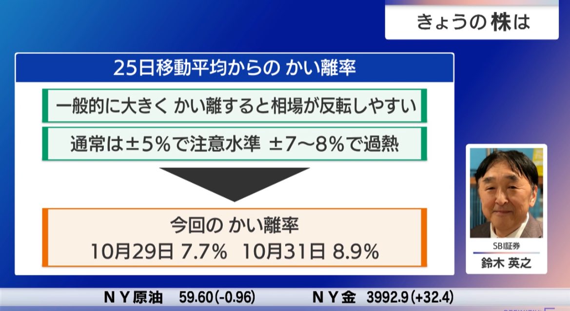 予報/Predict　日本語　Foil とにかく明るい投資家 on X