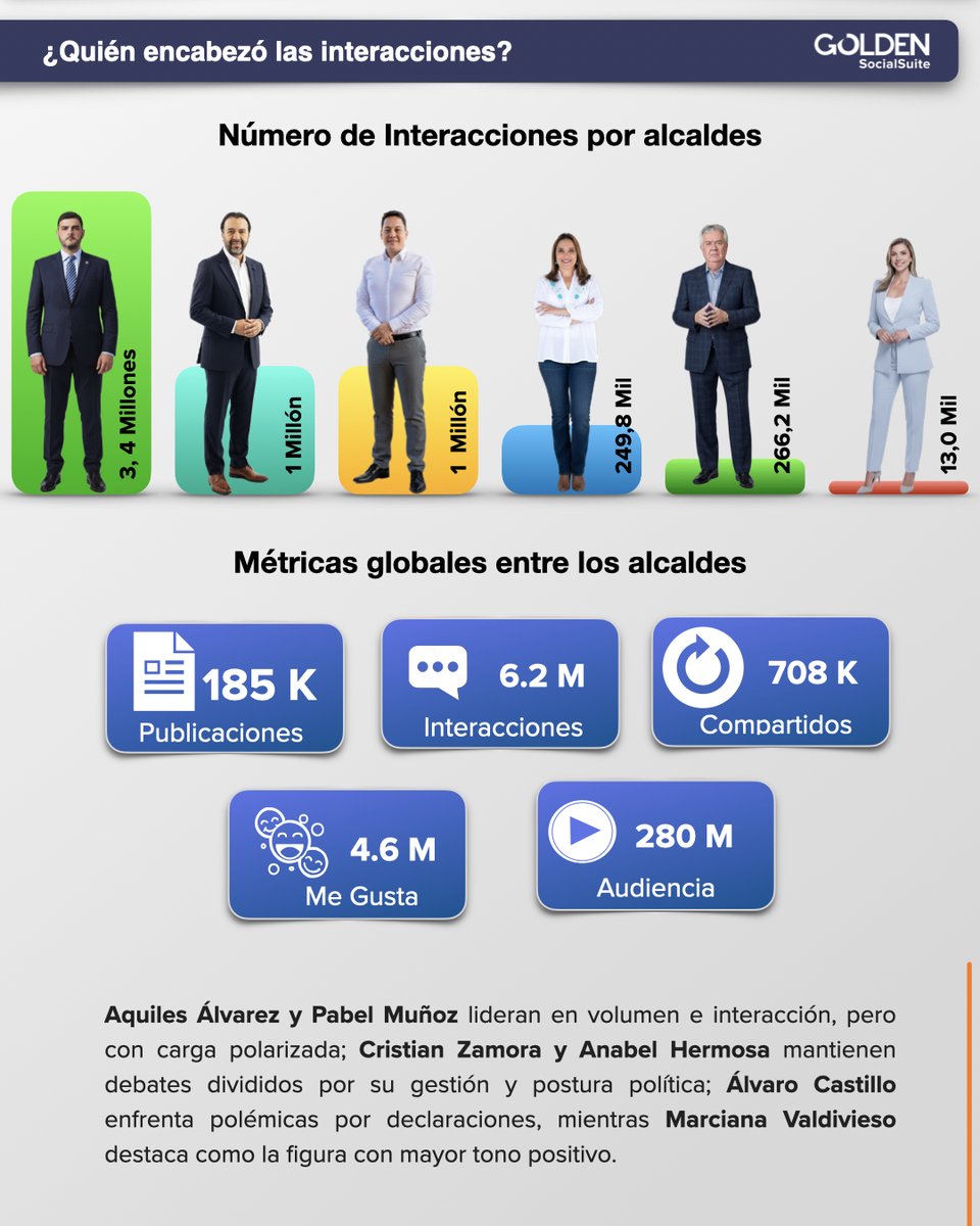 Golden Social Suite tweet media