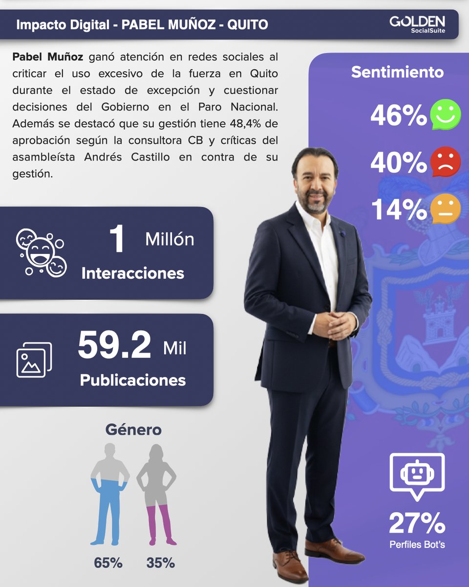 Golden Social Suite tweet media