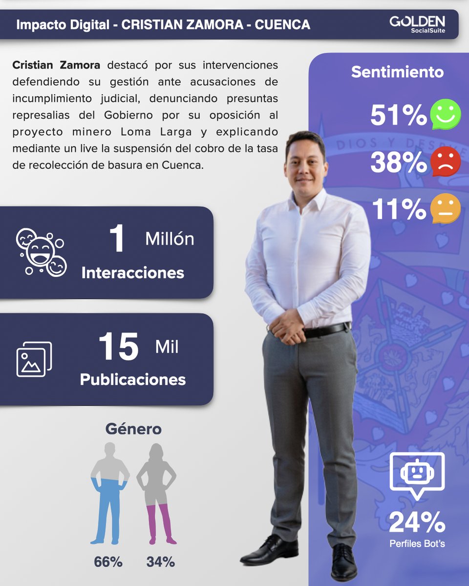 Golden Social Suite tweet media