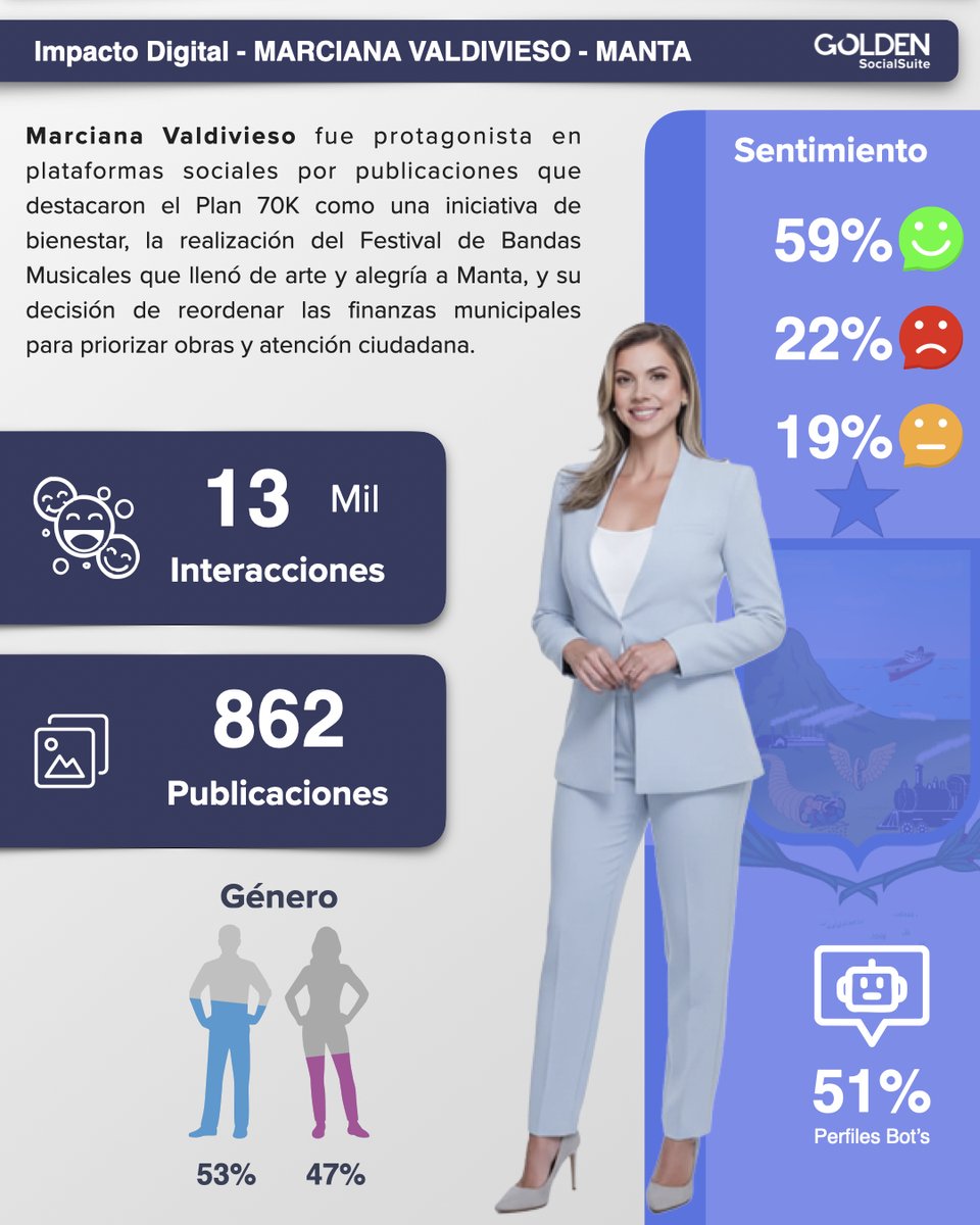 Golden Social Suite tweet media