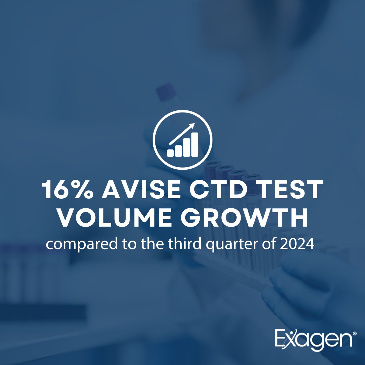 Exagen Inc. (NASDAQ: XGN) tweet media