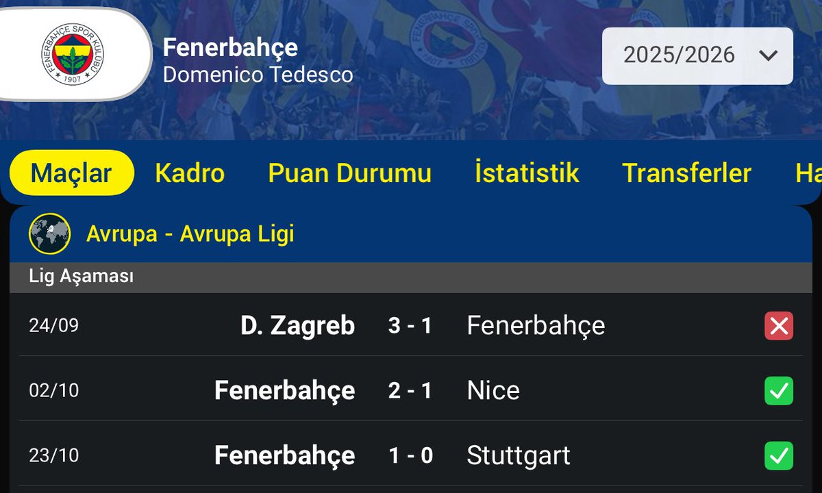 mourinhonun kendi seviyem dediği ve fenerbahcenin kadrosundan daha iyi kadroya sahip olan takımın durumu ve mourinho sonrası fenerbahce