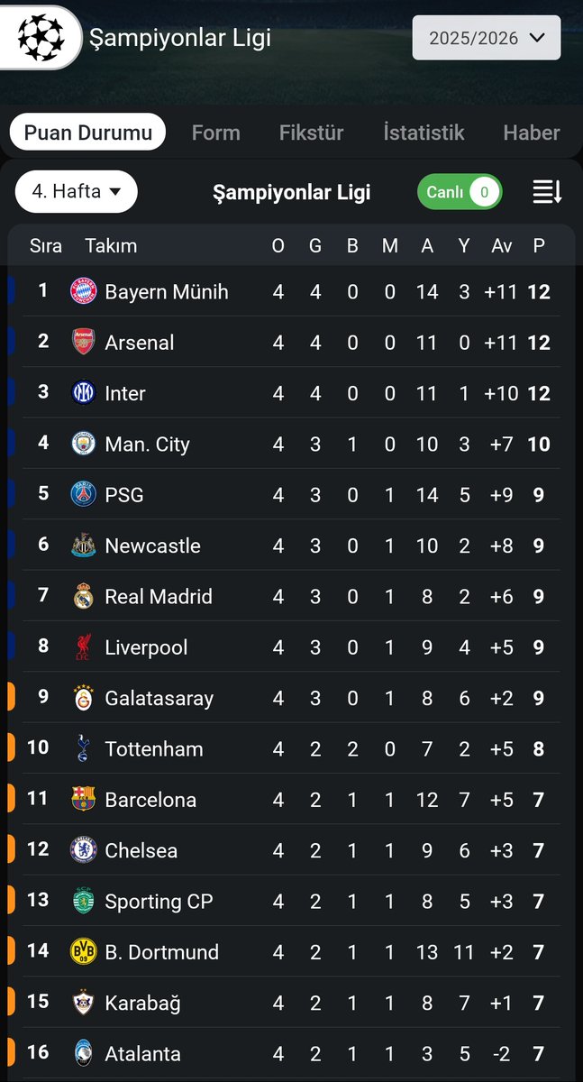 Bu ülkenin Galatasaray'ı var! Umut aşılayan, vizyon açan, olmaz denileni oldurtan.. Çok şanslısın Türkiye! 💛❤