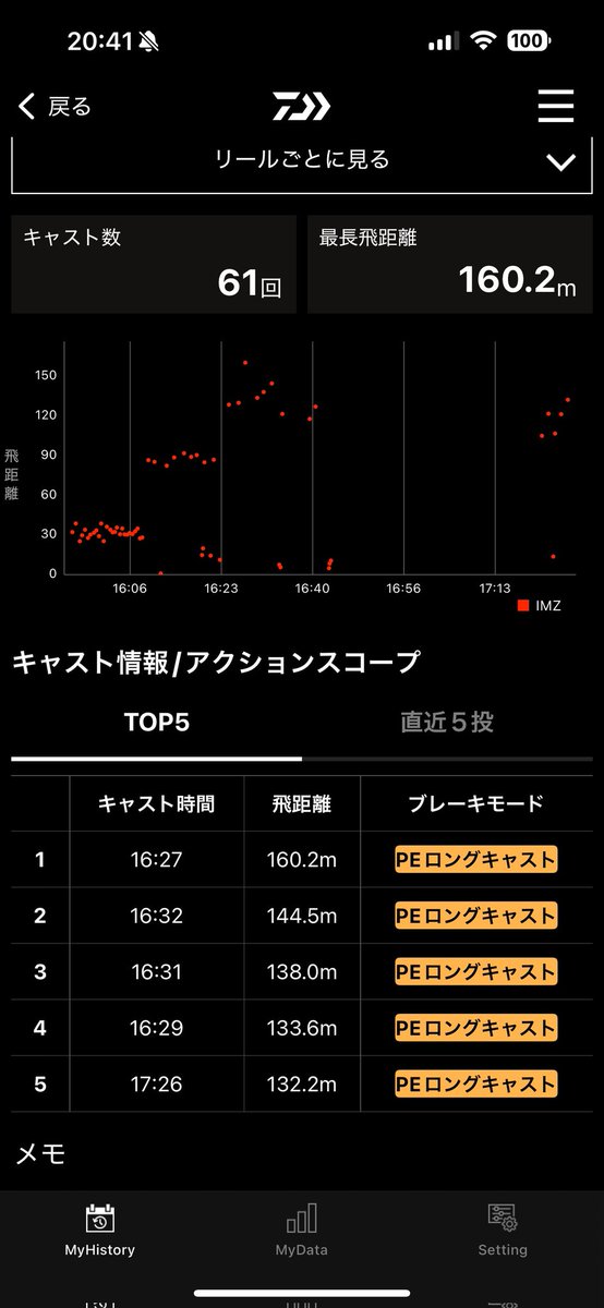 1年前にモニターをしていただいた方の1年間の成長に驚愕です！
実は受講前には45mでした(笑)

BC Laboではその後の成長のための肝を詰まったノウハウをお伝えしています。
お役に立てる自信があります！
