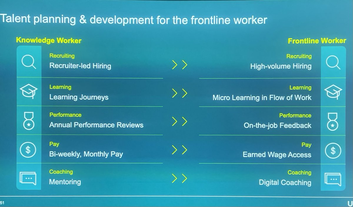 Interesting perspective from <a href="/UKGInc/">UKG</a>  on talent for knowledge versus frontline workers #UKGAnalystSummit