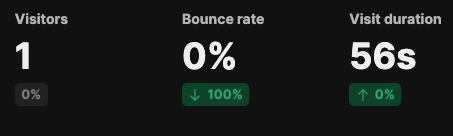 MochaSteve256's tweet photo. omg guys 0% bounce rate!!! https://t.co/xN56jYeaAR