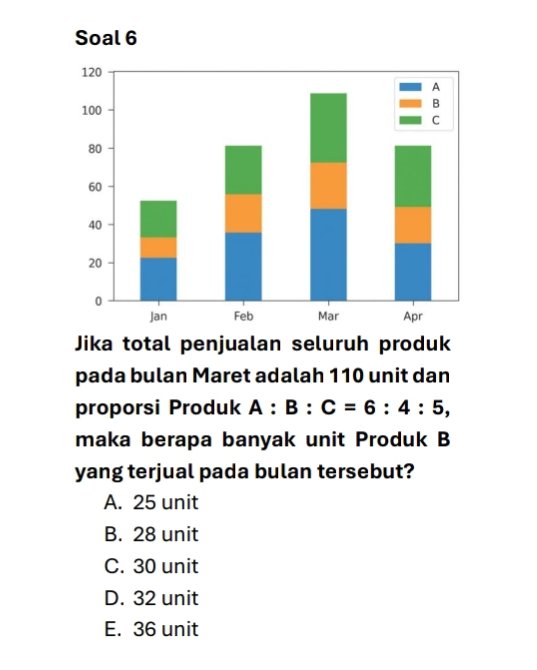springchowon's tweet image. ‼️INFO TES PLN GROUP 2025‼️

✅TKD 1 = 26 Soal
✅TKD 2 = 36 Soal

Karena durasi pengerjaan yang sangat mepet. Usahain 1 soal &amp;lt; 1 menit ya guys. Semangat semua yang mau tes. Latihan soal bisa kalian akses disini👉🏻🔗lynk.id/baguseka
