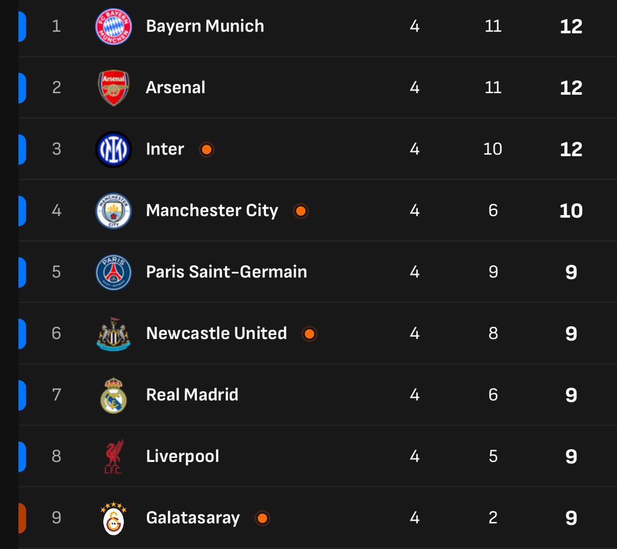 Galatasaray'ın rakipleri 😎