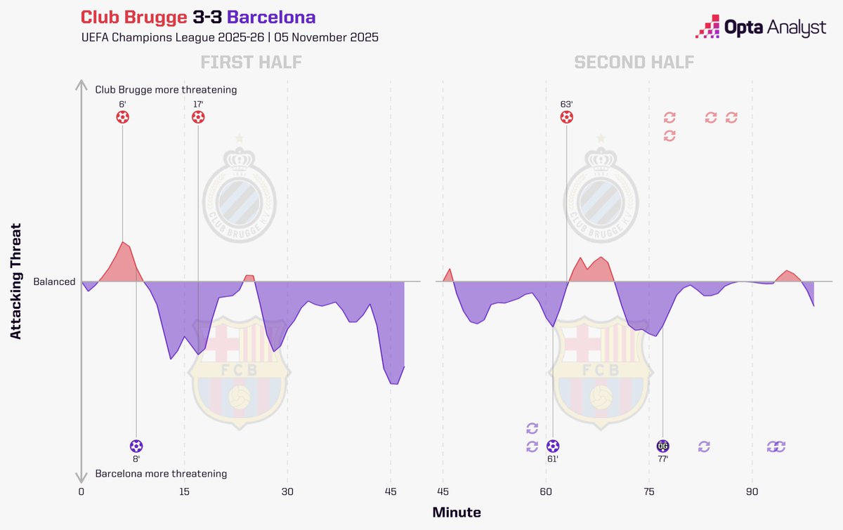 Opta Analyst tweet media