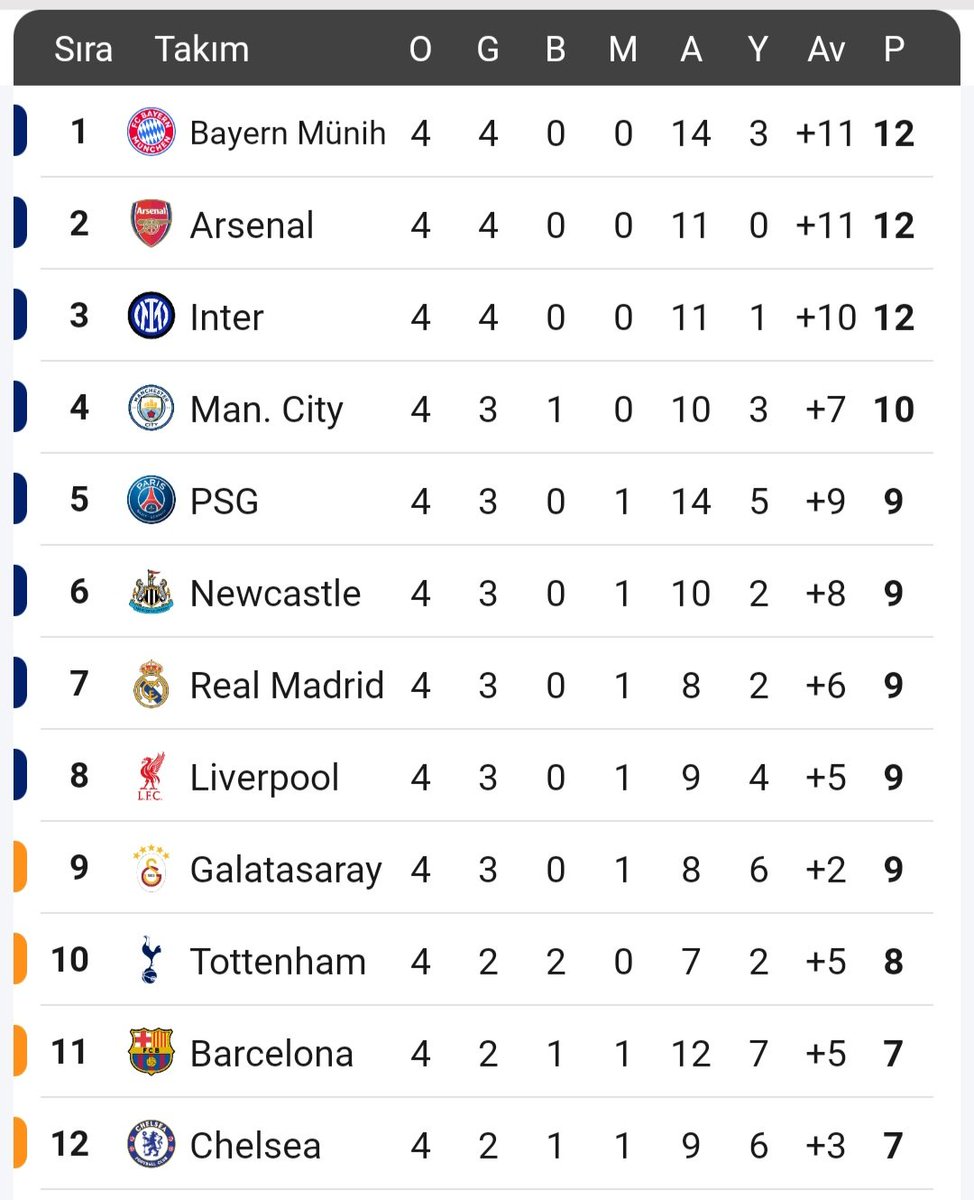 Sizin hayal edemeyeceğiniz yerdeyiz...
#AJAvGS