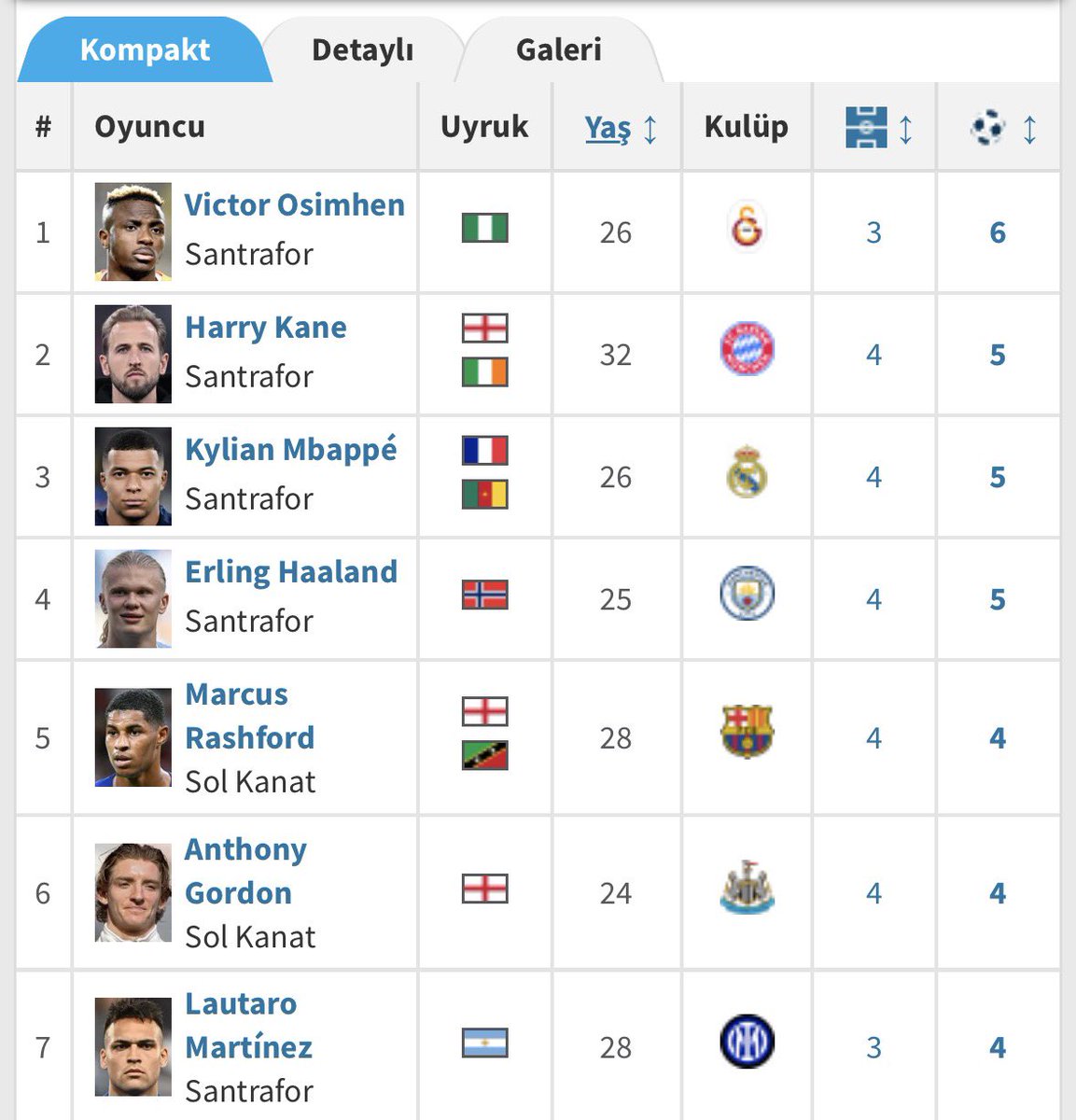 macitbasaran's tweet image. #Osimhen 👑