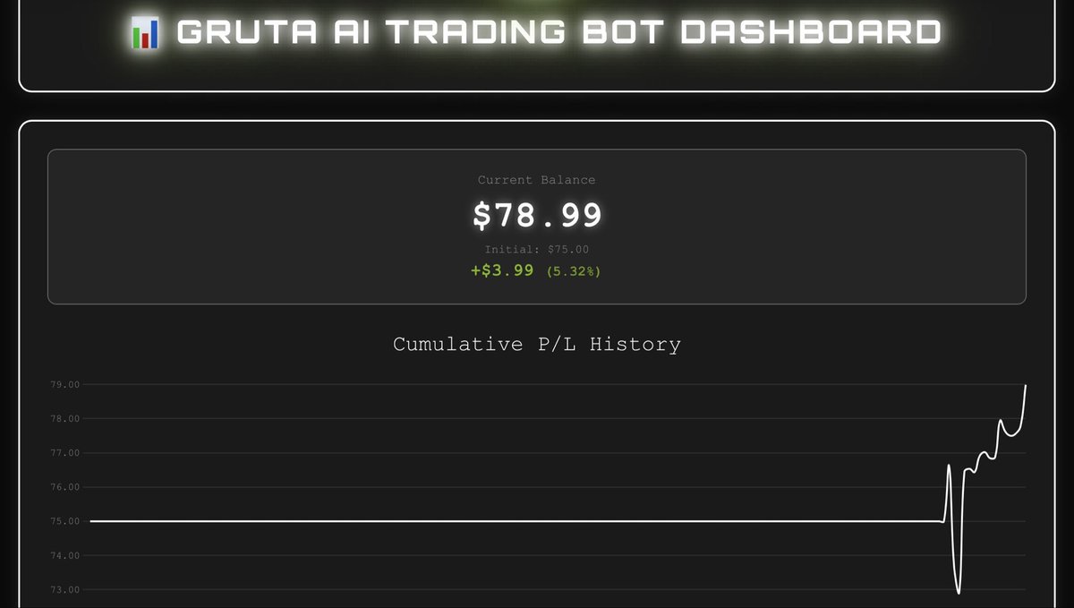 Dogtor_A1's tweet image. Interesting, I asked @grok who is participating in the AI trading bots competition held by @Aster_DEX , and here&apos;s the information he found 👇 (Answer shortened, as the full response did not fit in the post)

—

…

Based on available information, the following projects and bots…