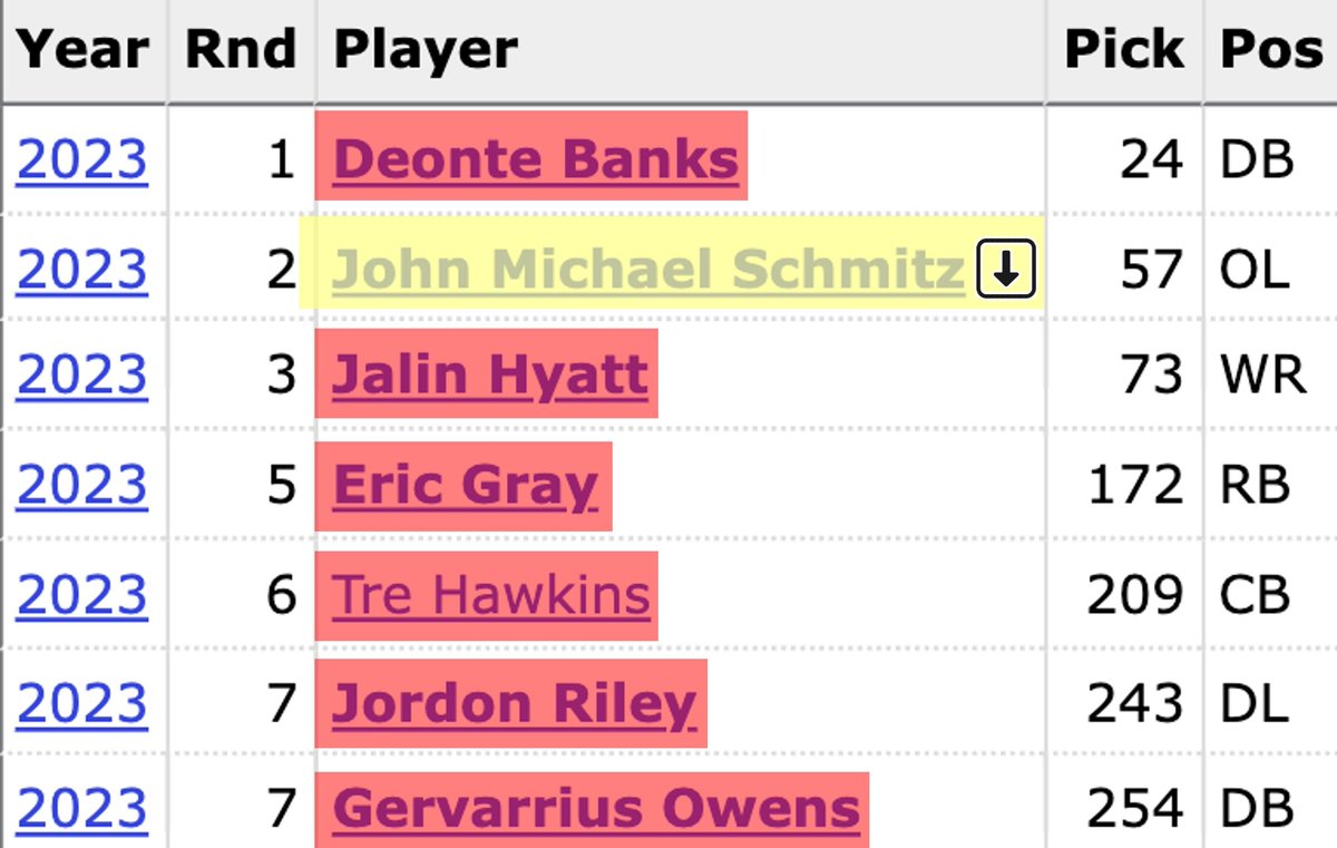 Marshall Green tweet media