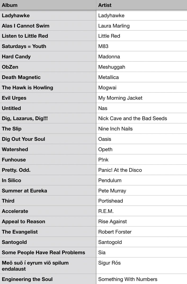 #MusicBrownlow tweet media