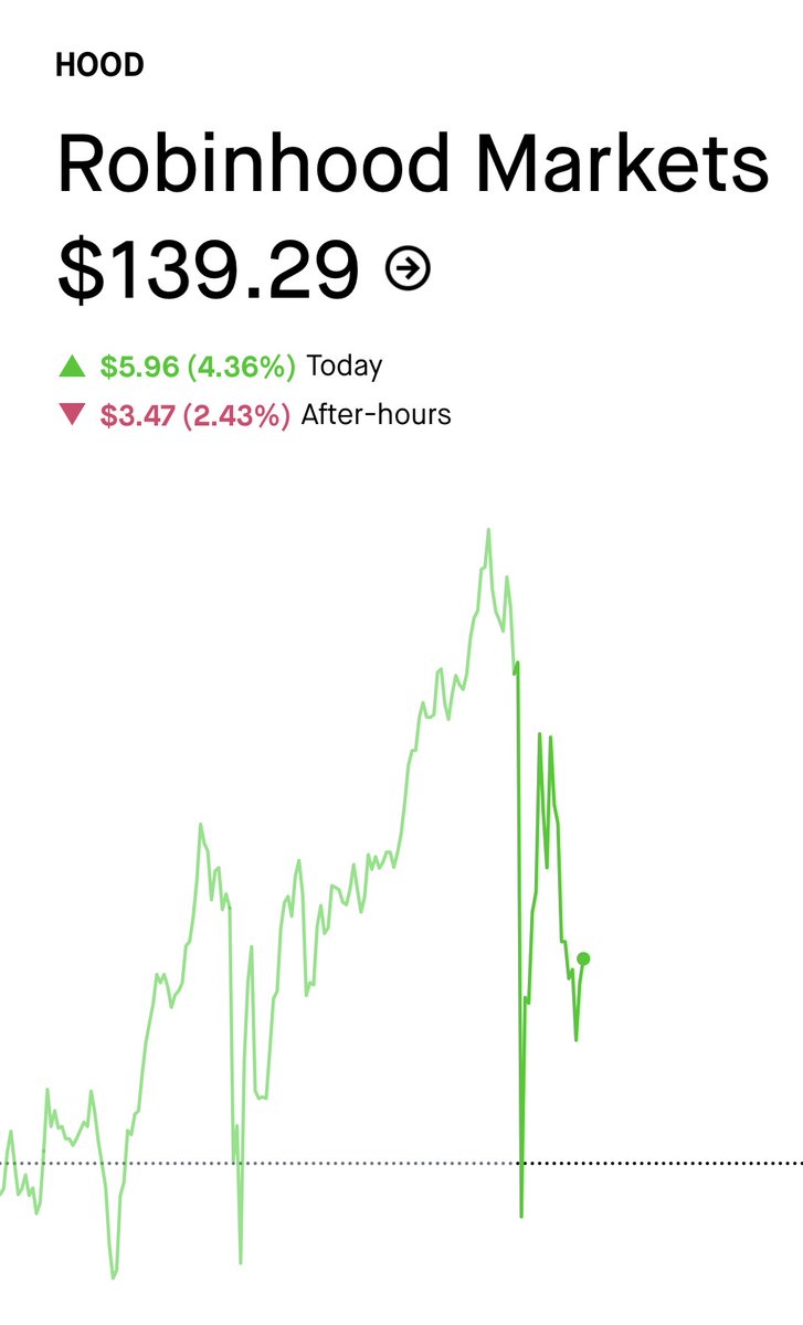 ちなみにロビンフッド $HOOD  ゴールドカードが最近届きました。決算では、ゴールド会員加入数がすごいということになっていますが、猛烈なゴールドカードとのキャンペーンをやってたからです😅