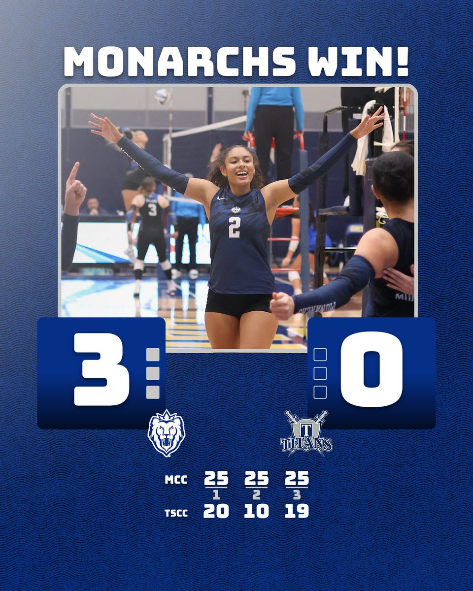MacombMonarchs's tweet image. MOVING ON! 

@MacombVB 3, Terra State 0
(25-20, 25-10, 25-19)

The Monarchs sweep the Titans to advance to double-elimination bracket play in Great Lakes District B! With the win, the Monarchs will take on second-seeded Southwestern Michigan Thursday at 12 PM!

#WeReign #NJCAAVB