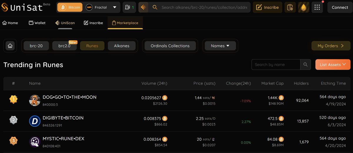 PeterTr13316010's tweet photo. @BNBCHAIN @beyond__tech $Mystic is trending in Unisat https://t.co/nkLgMB9cf0