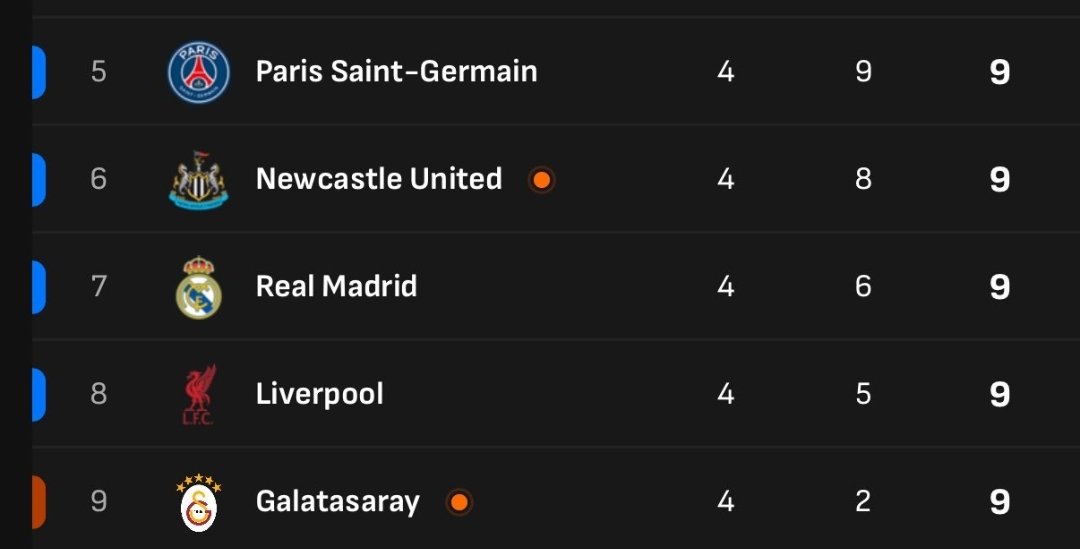 Galatasaray'ın seviyesi